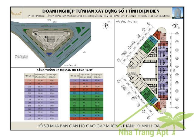 giá bán căn hộ mường thanh trần phú